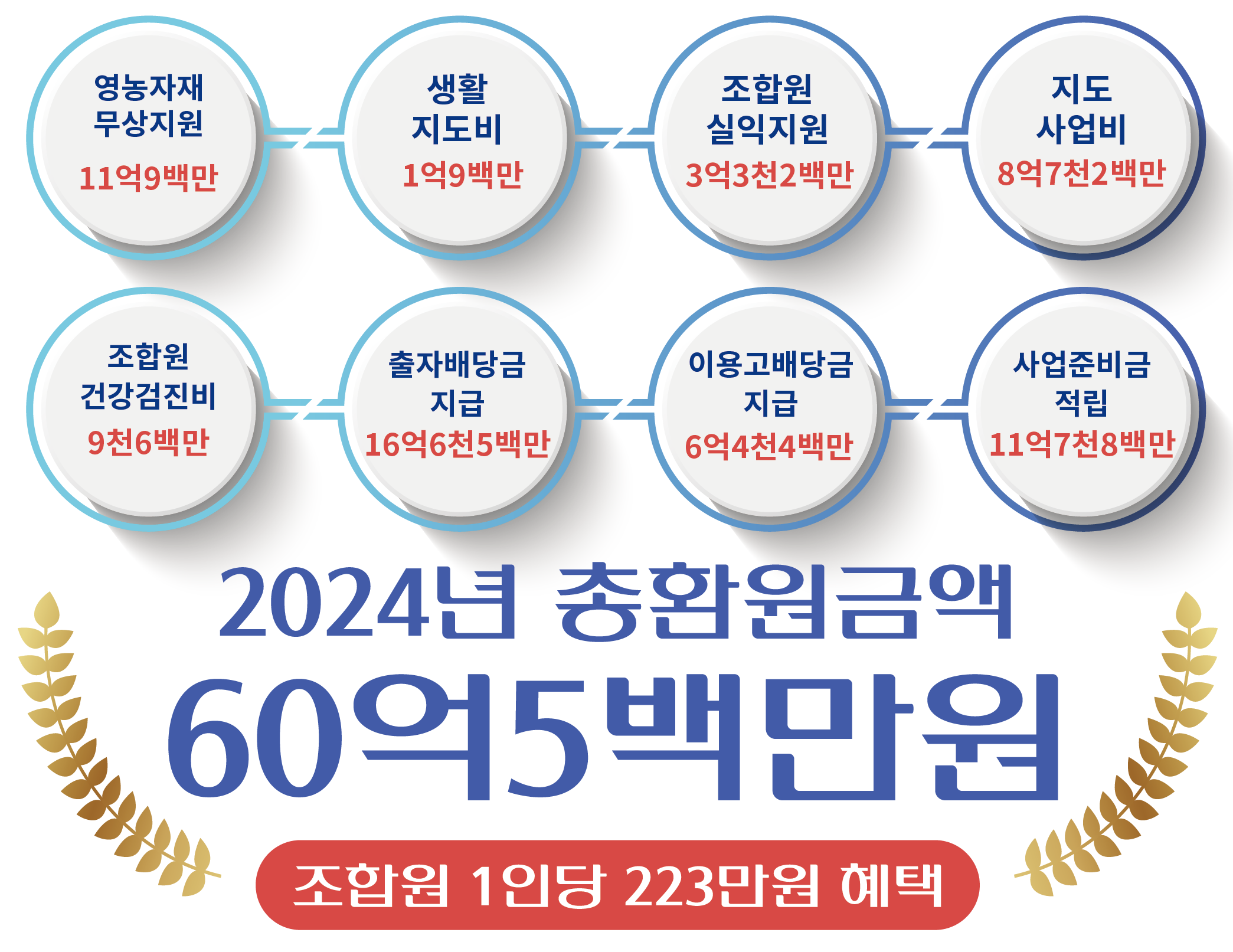 환원