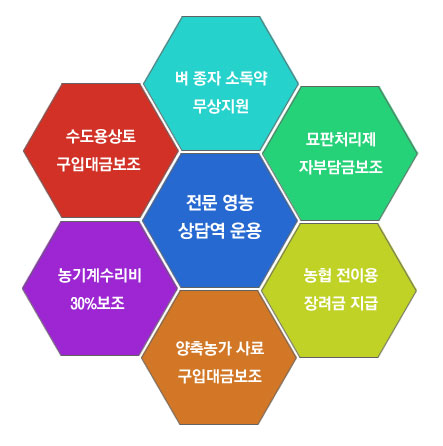 농업인 조합원을 위한 알찬 혜택