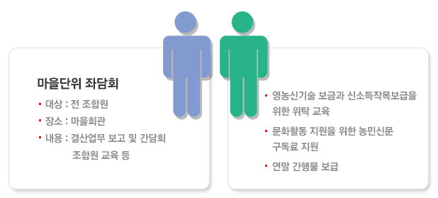 조합원 교육지원