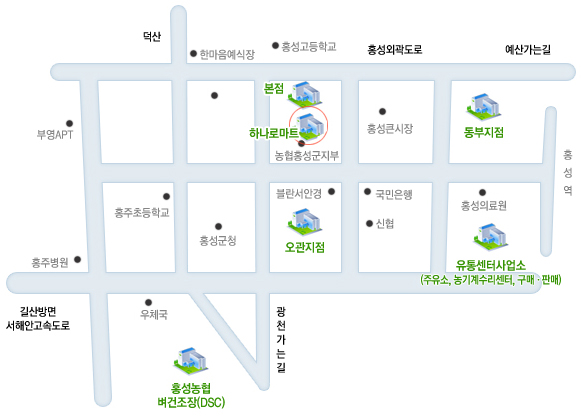 하나로마트